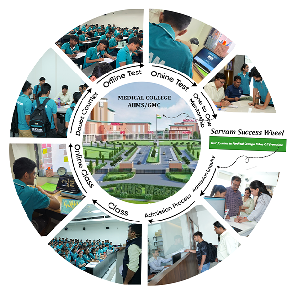 Sarvam Career Institute